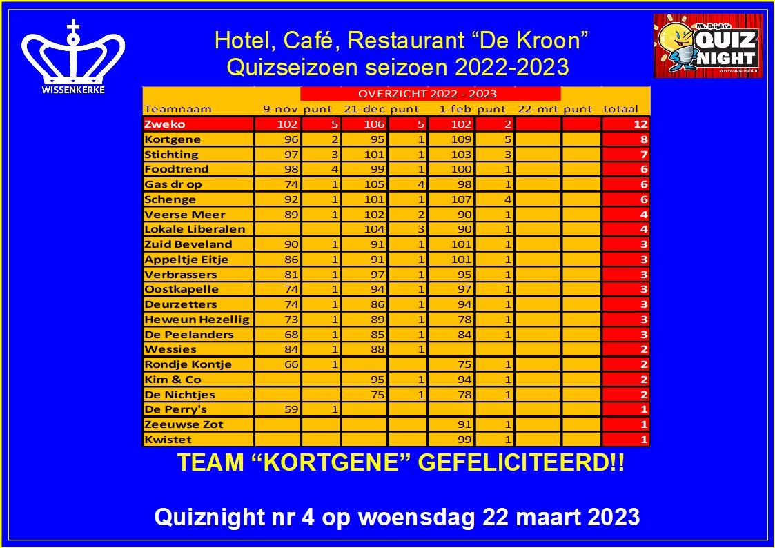 Hotel Café Restaurant De Kroon