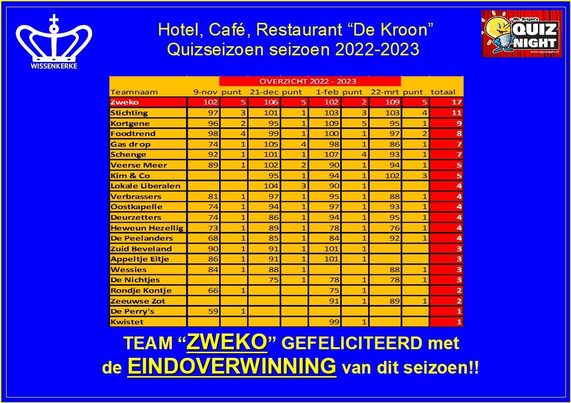 Hotel Café Restaurant De Kroon